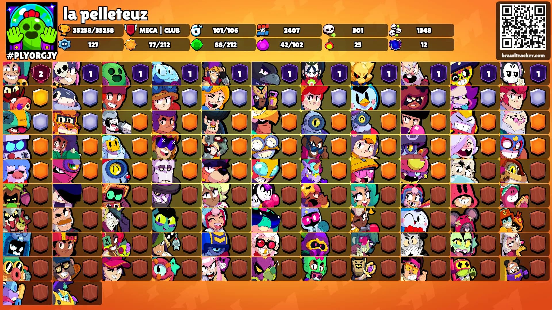 la pelleteuz's Ranks