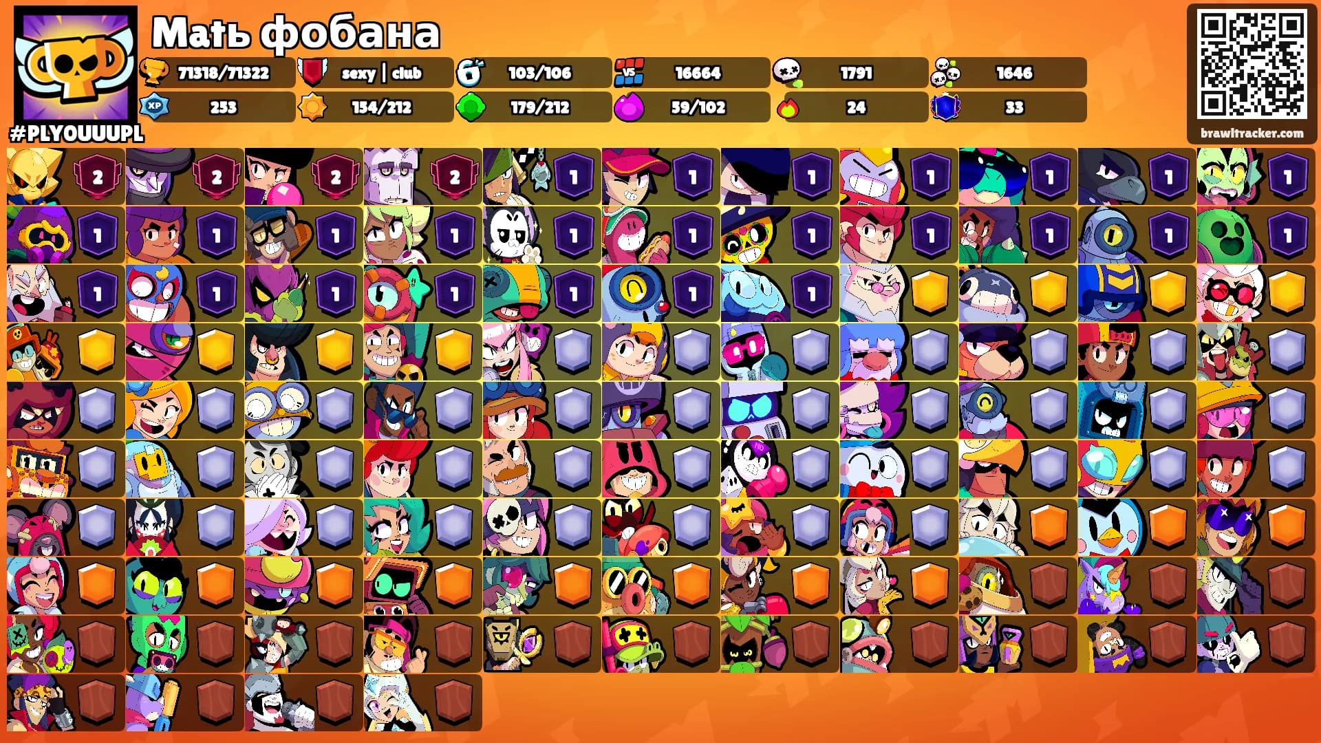 Matь фобана's Ranks