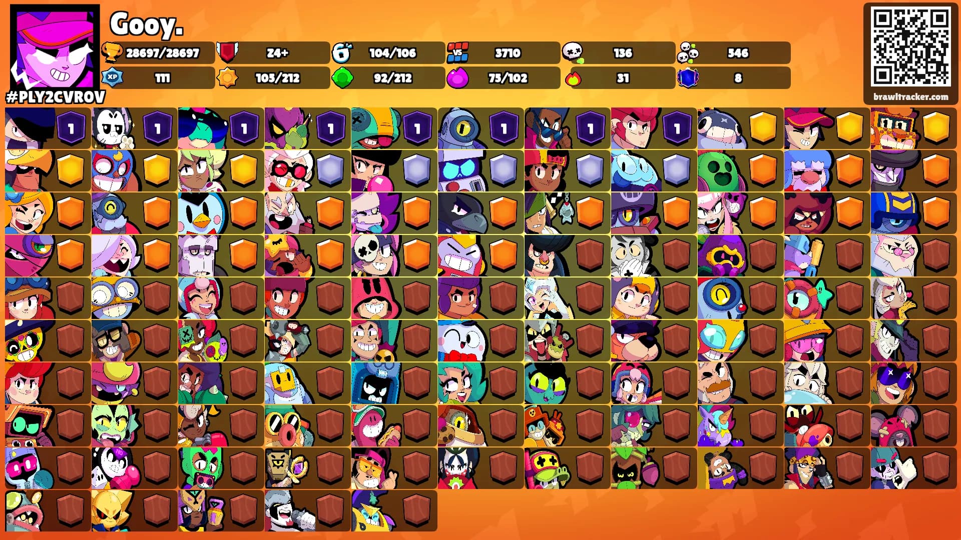 Gooy.'s Ranks