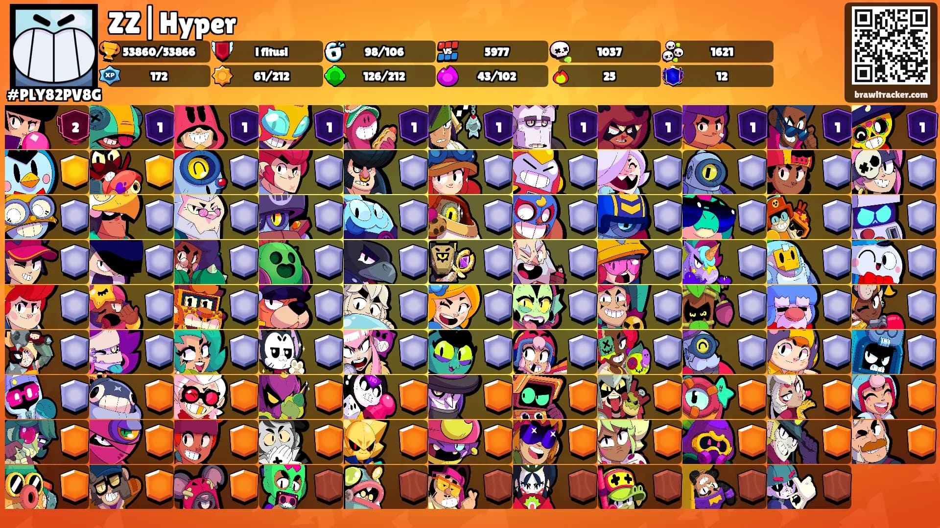 ZZ|Hyper's Ranks