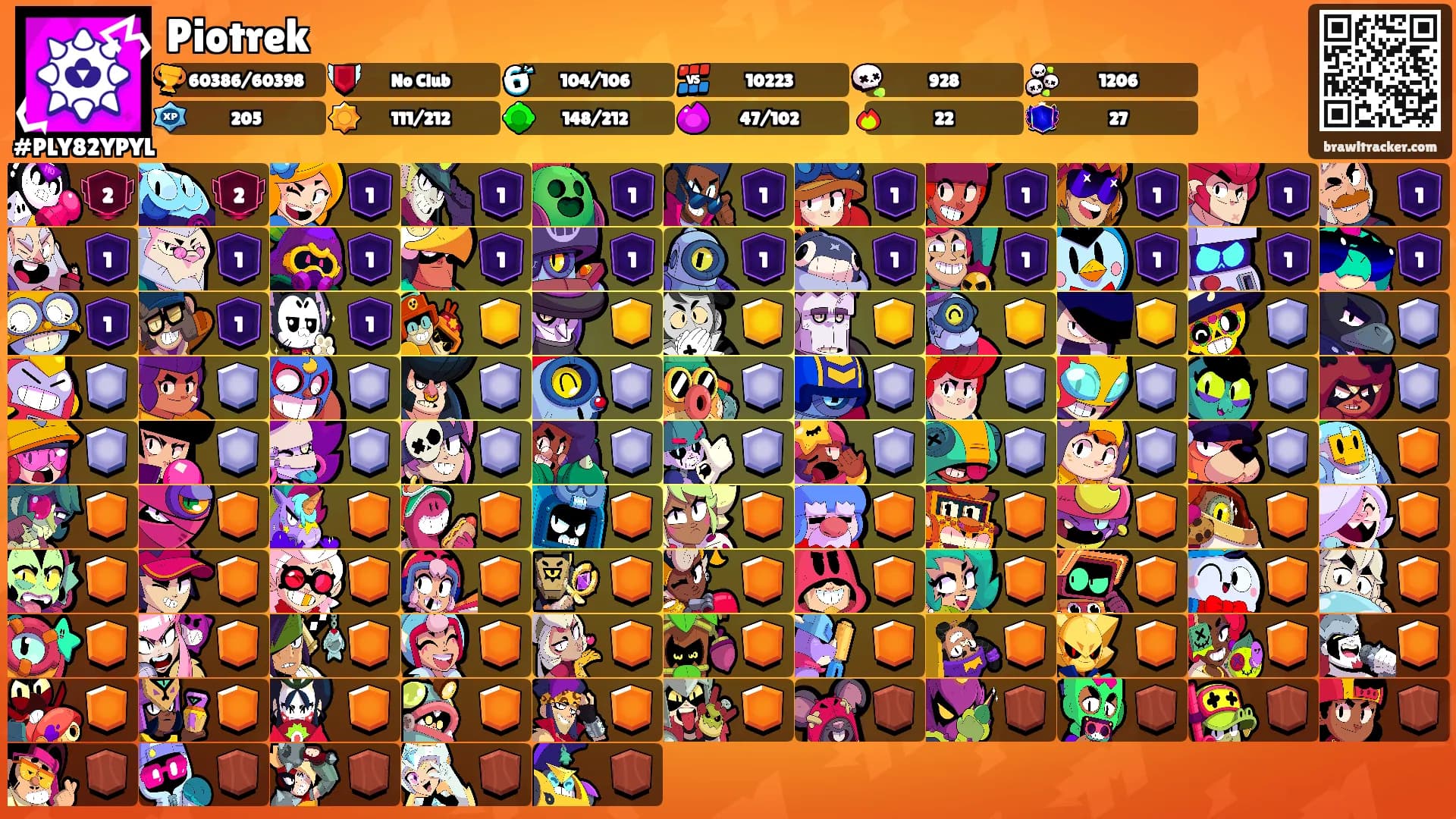 Piotrek's Ranks