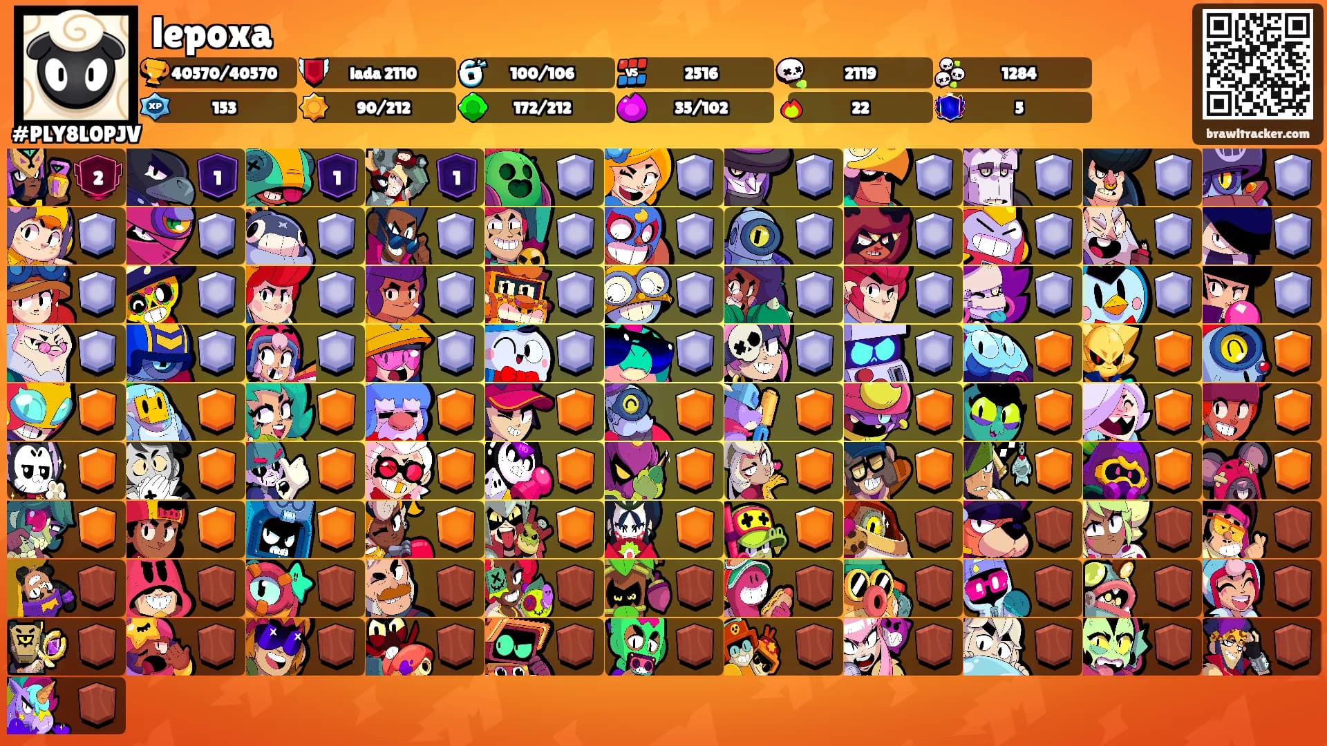 lepoxa's Ranks