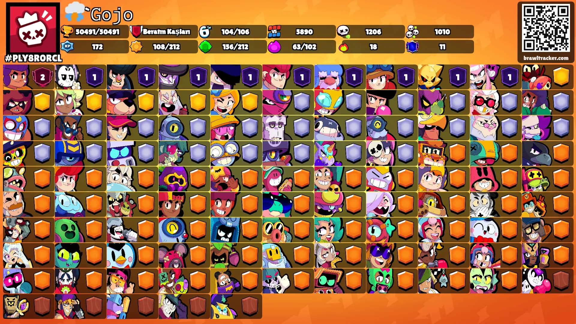 ⛈️`𝙶𝚘𝚓𝚘's Ranks