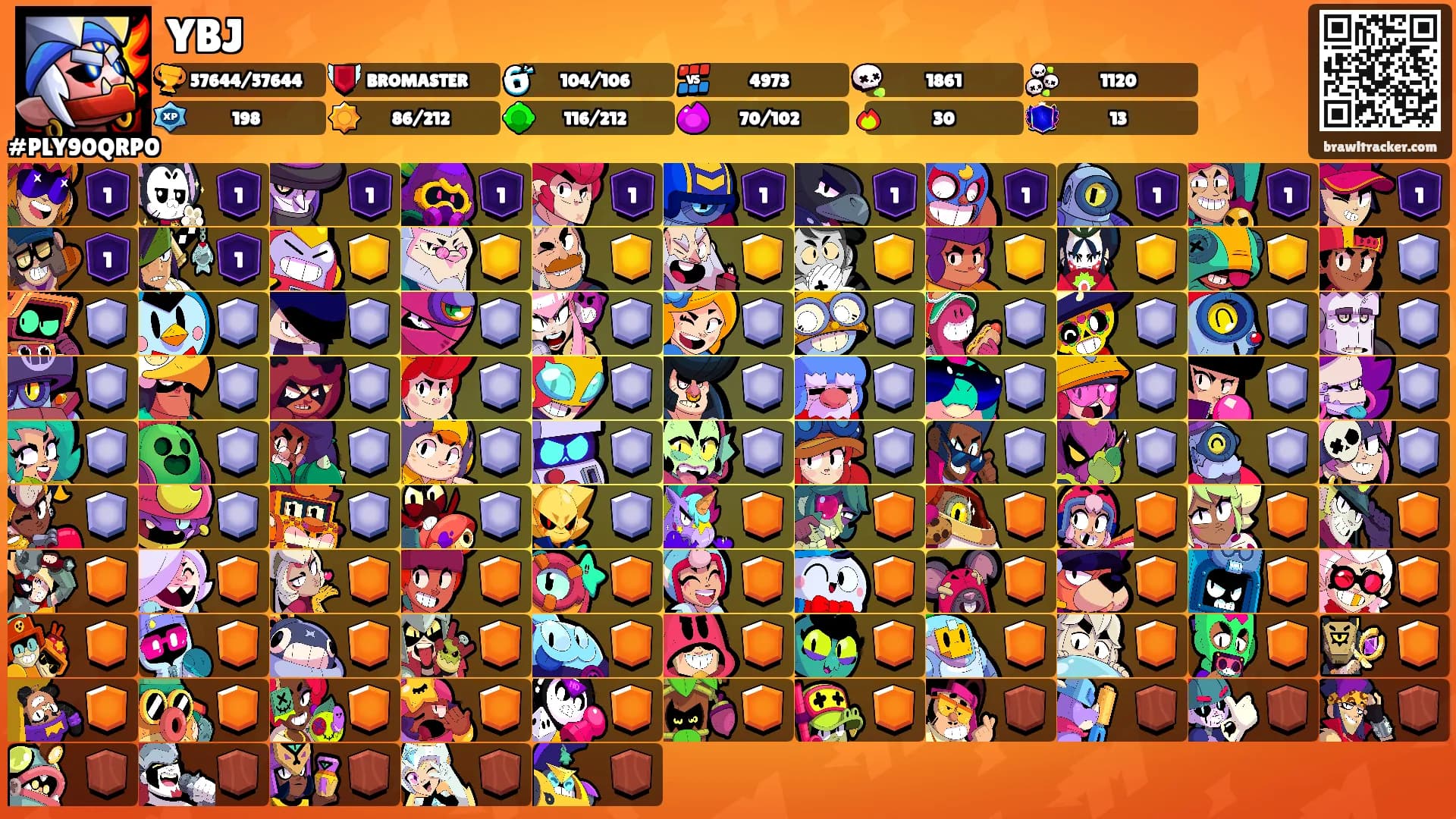 YBJ's Ranks