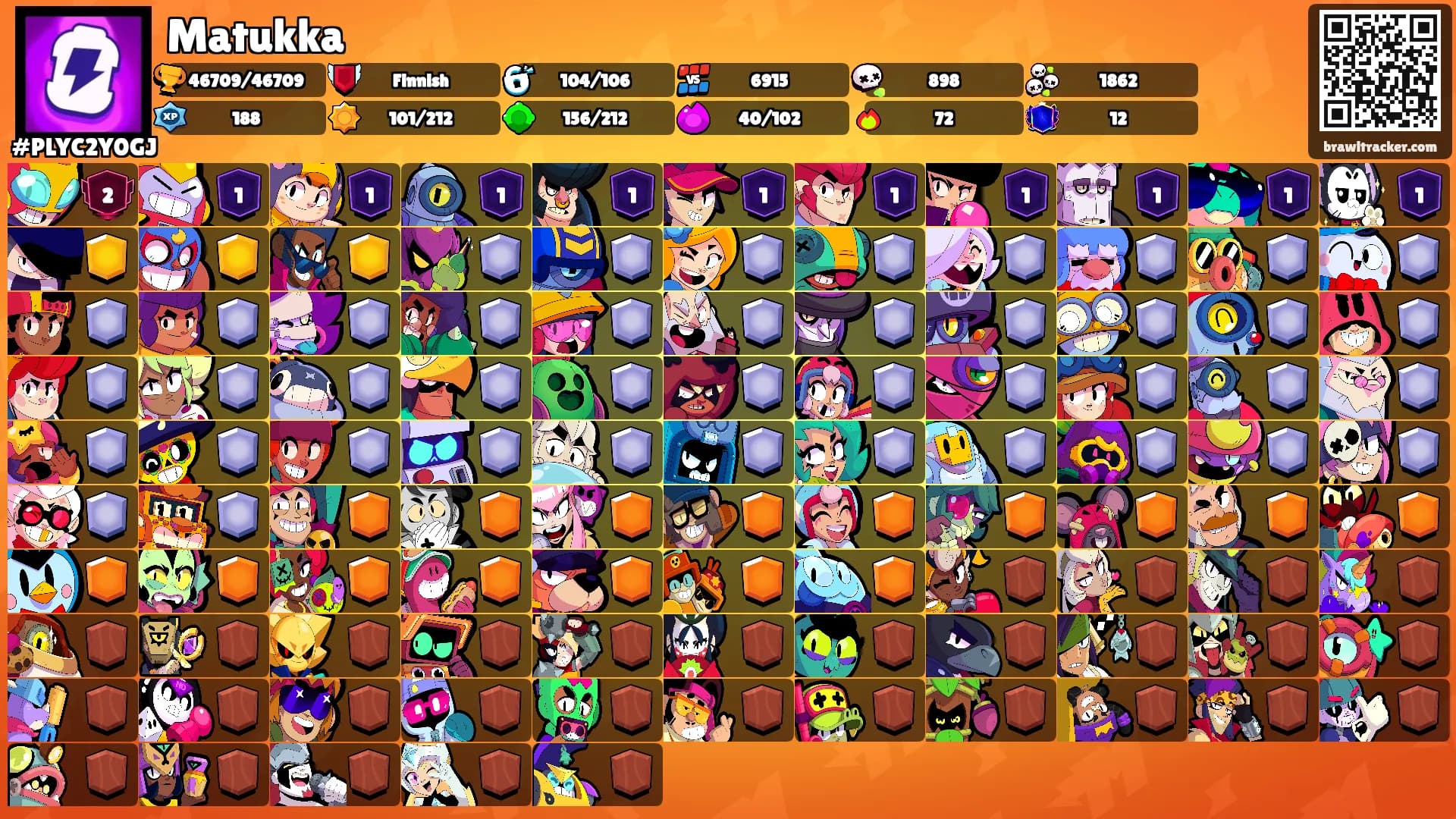 Matukka's Ranks