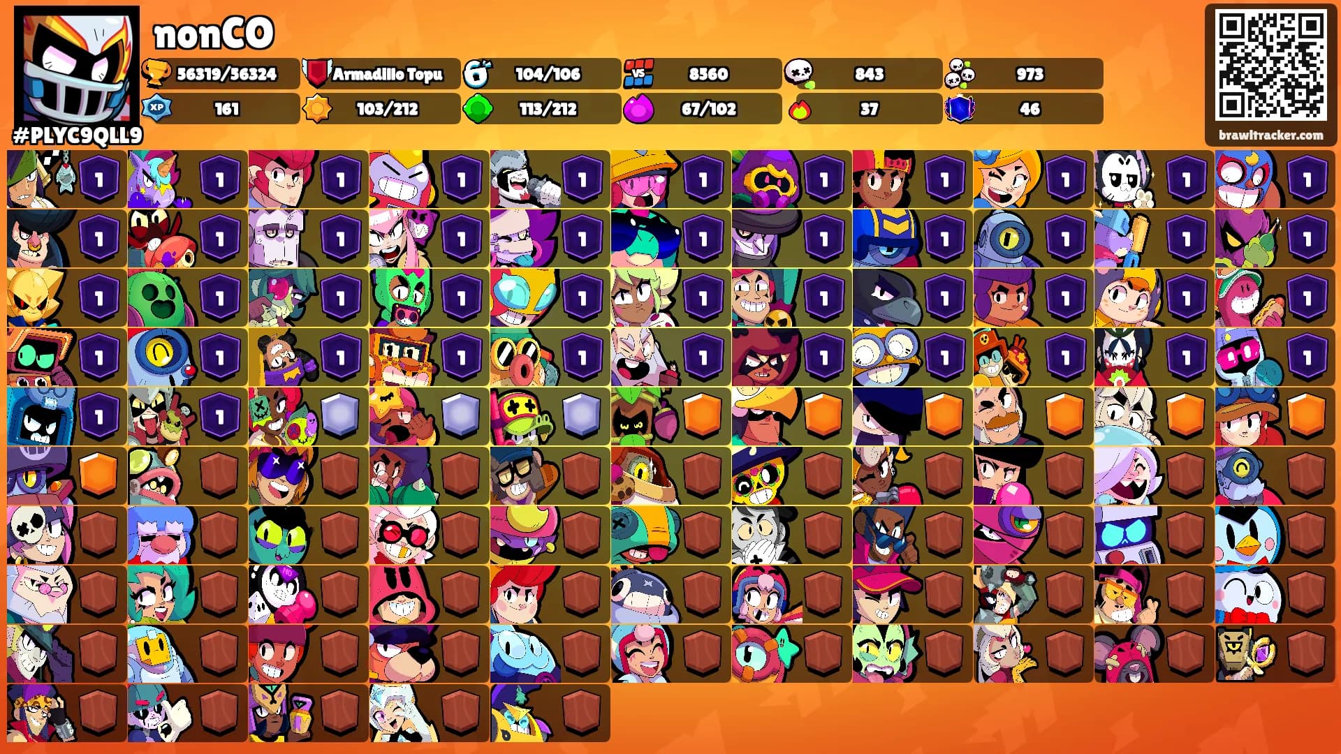nonCO's Ranks