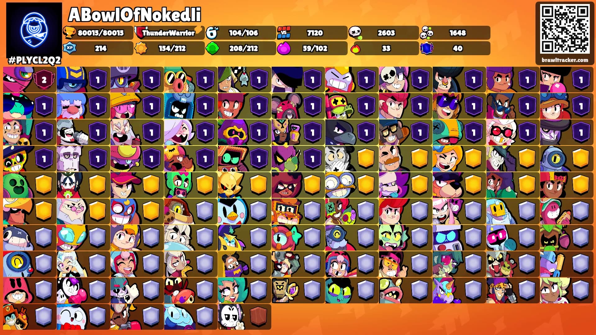 ABowlOfNokedli's Ranks