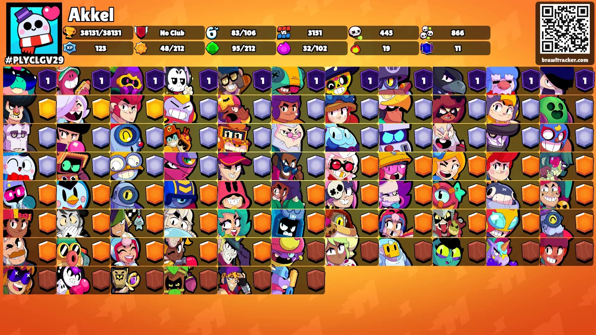 Akkel's Ranks