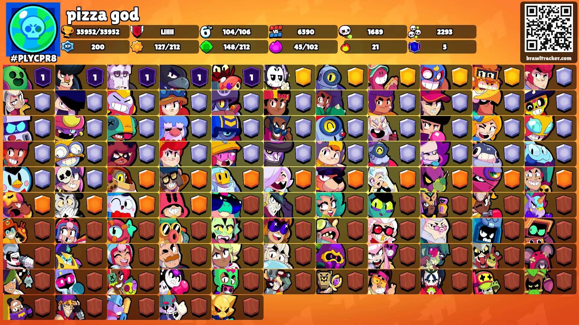 pizza god's Ranks