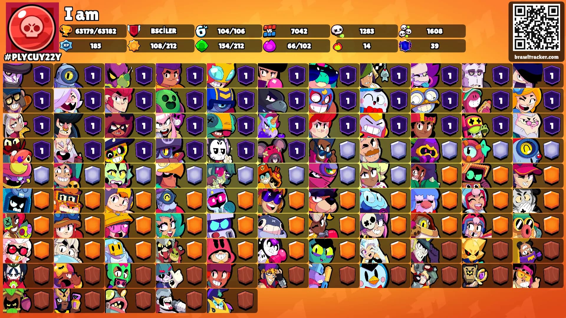 I am's Ranks
