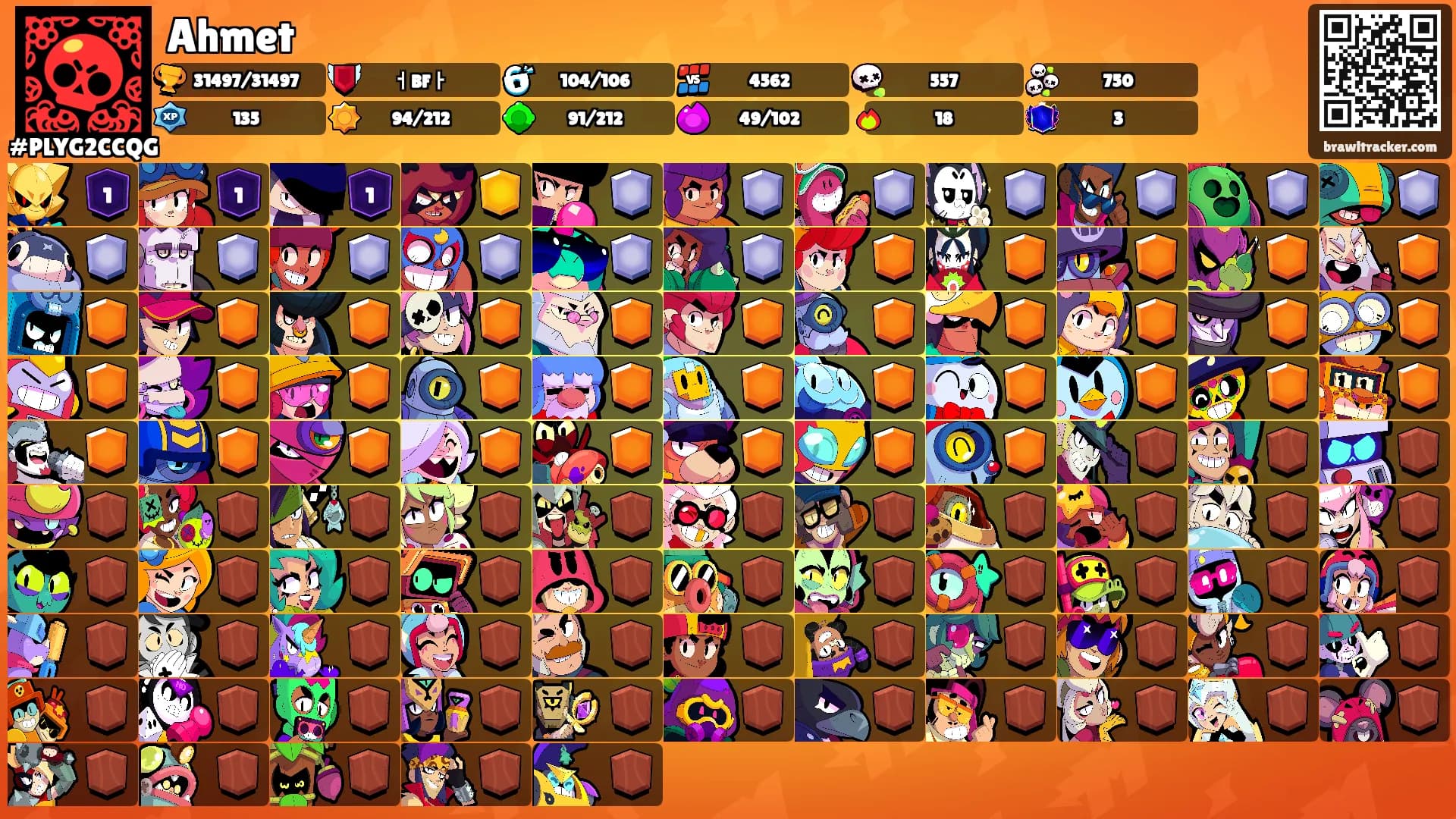 Ahmet's Ranks
