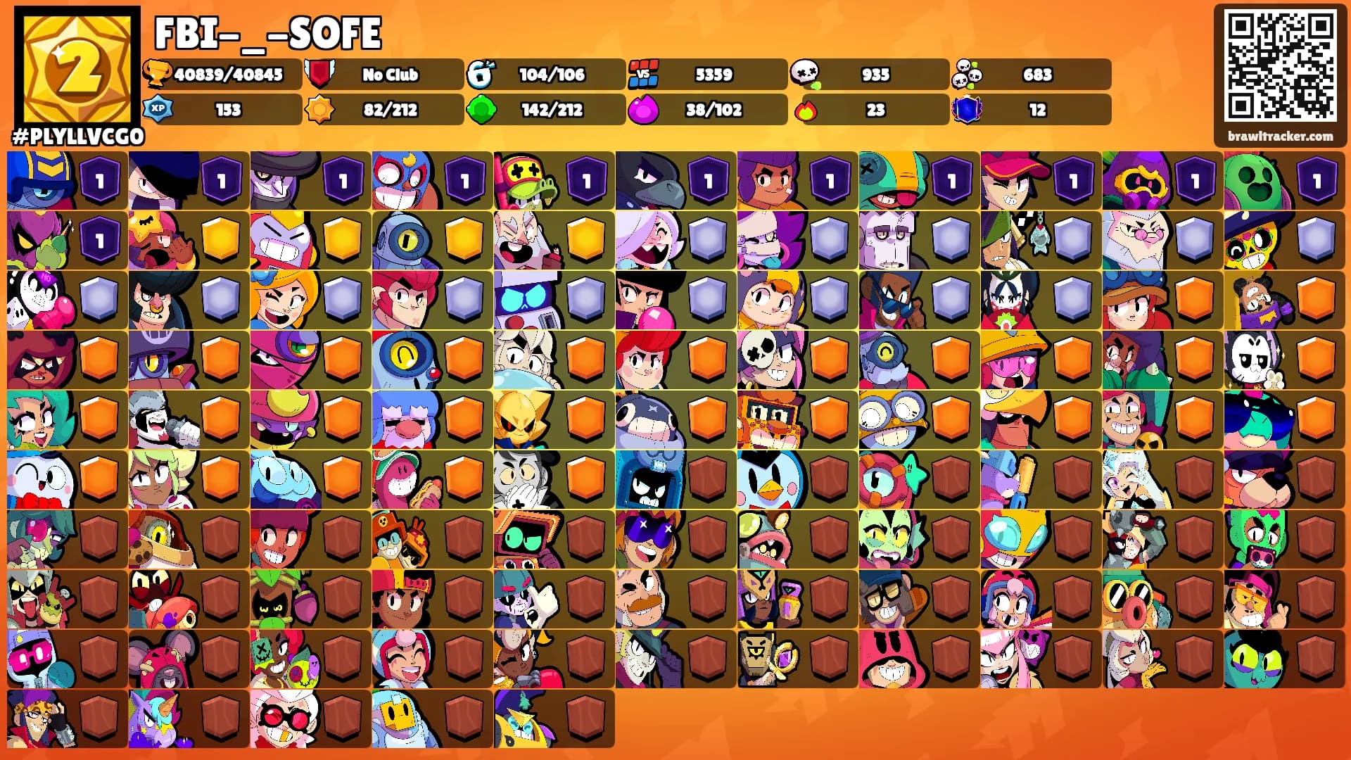 FBI-_-SOFE's Ranks