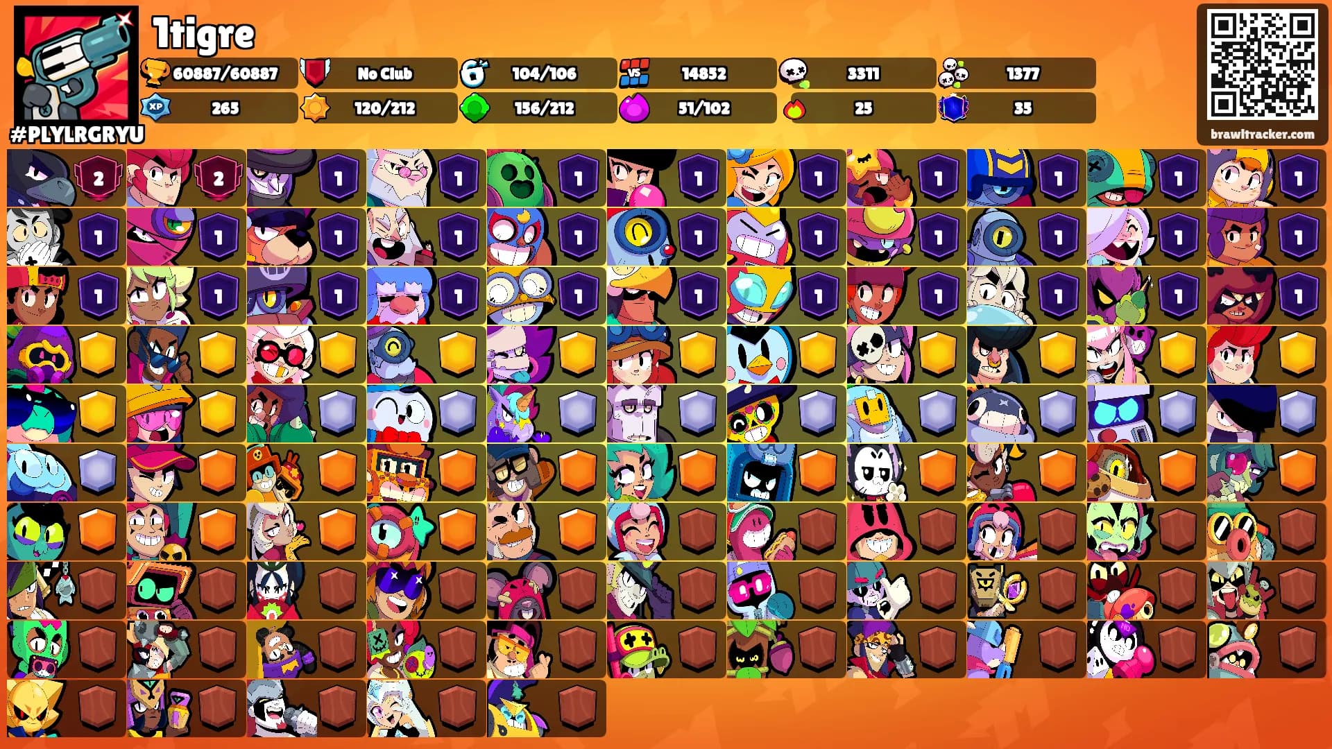 1tigre's Ranks