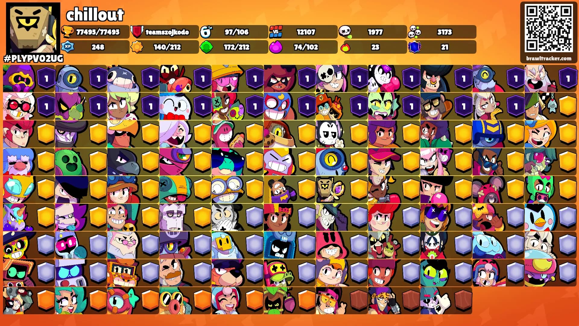 chillout's Ranks