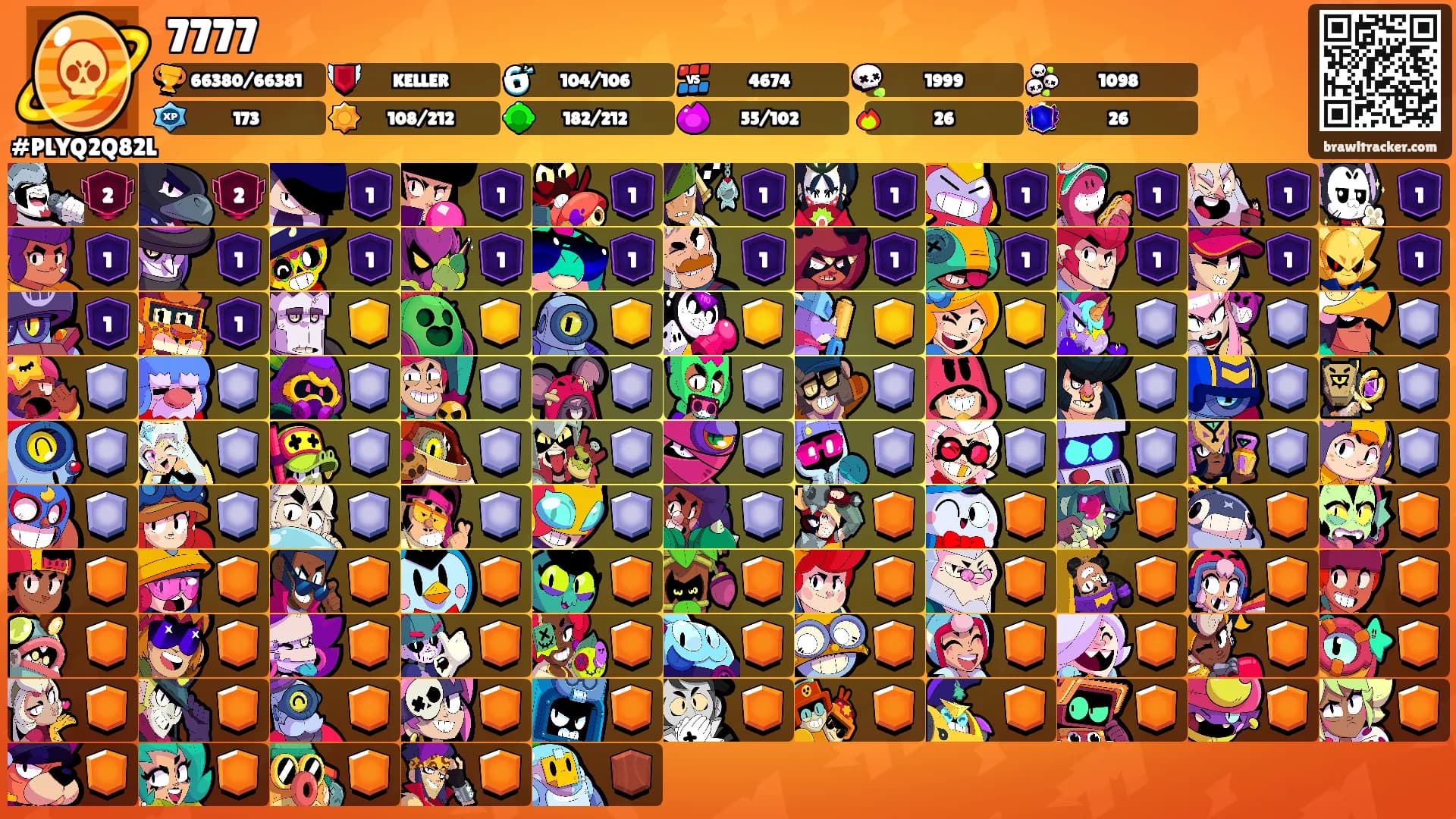 7777's Ranks