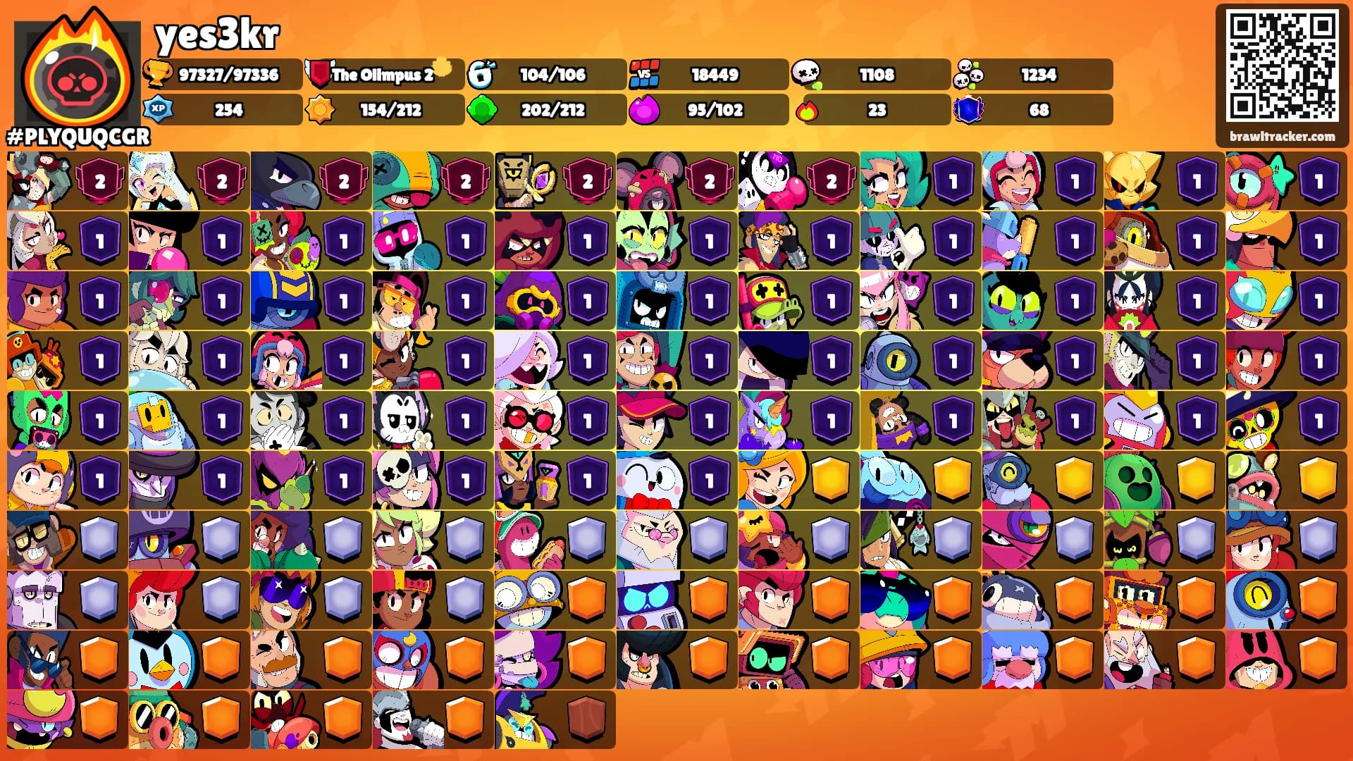 yes3kr's Ranks