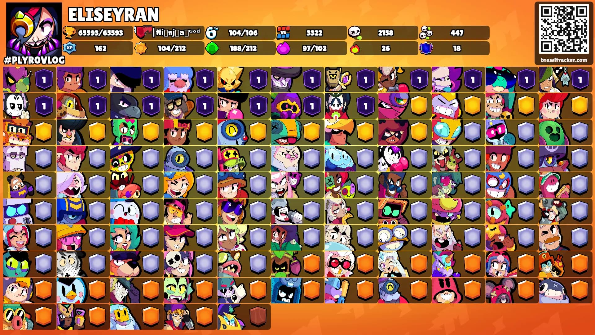 ELISEYRAN's Ranks