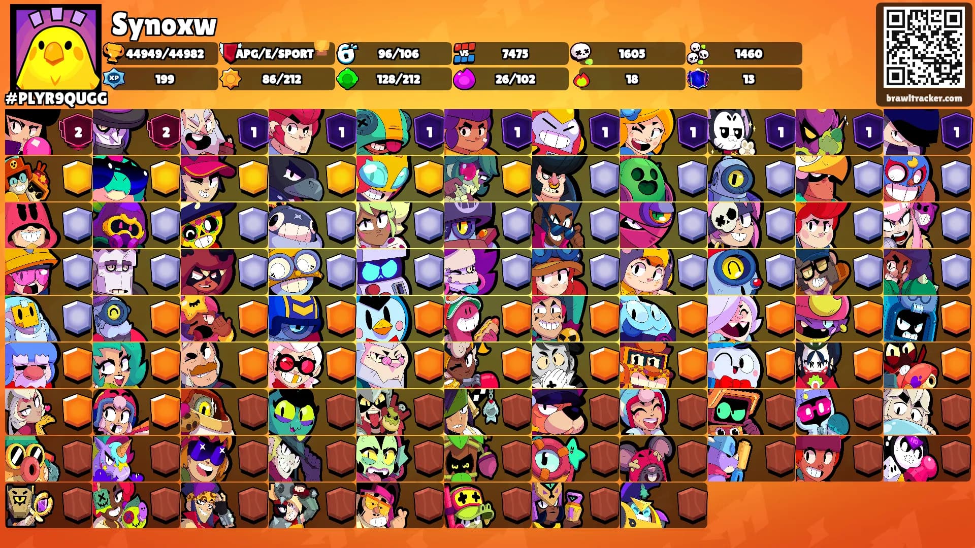Synoxw's Ranks