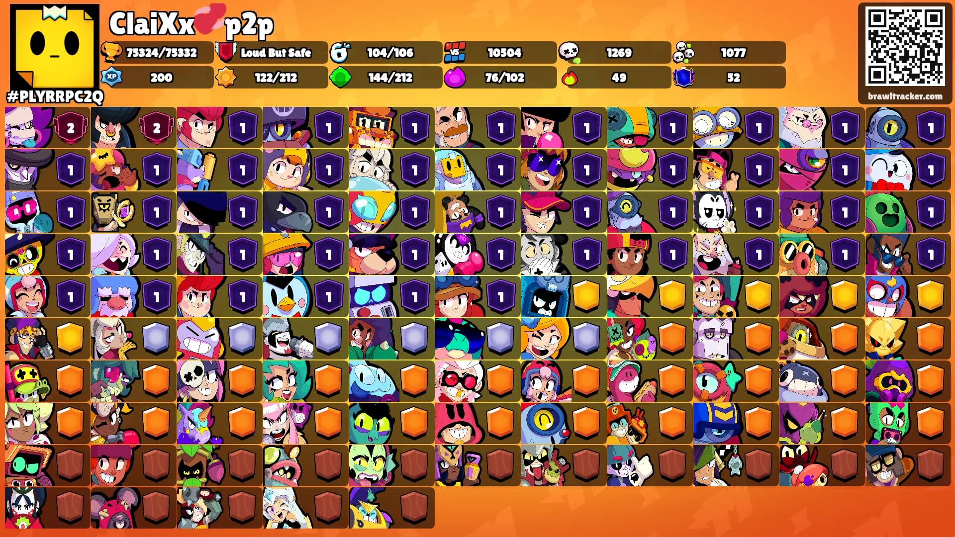 ClaiXx💞p2p's Ranks