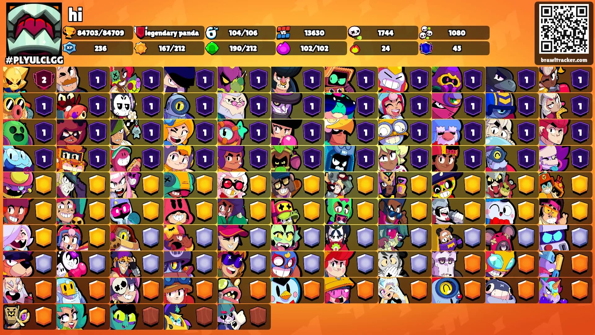 hi's Ranks