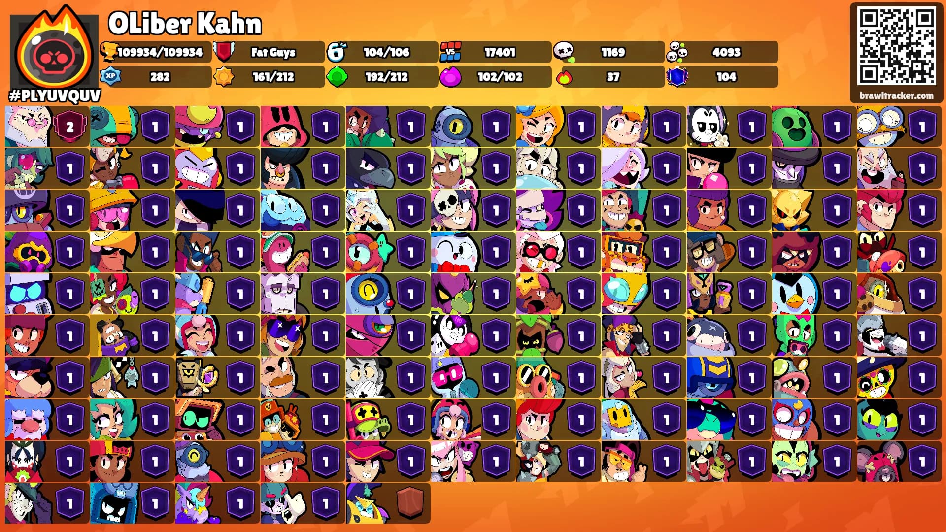 OLiber Kahn's Ranks