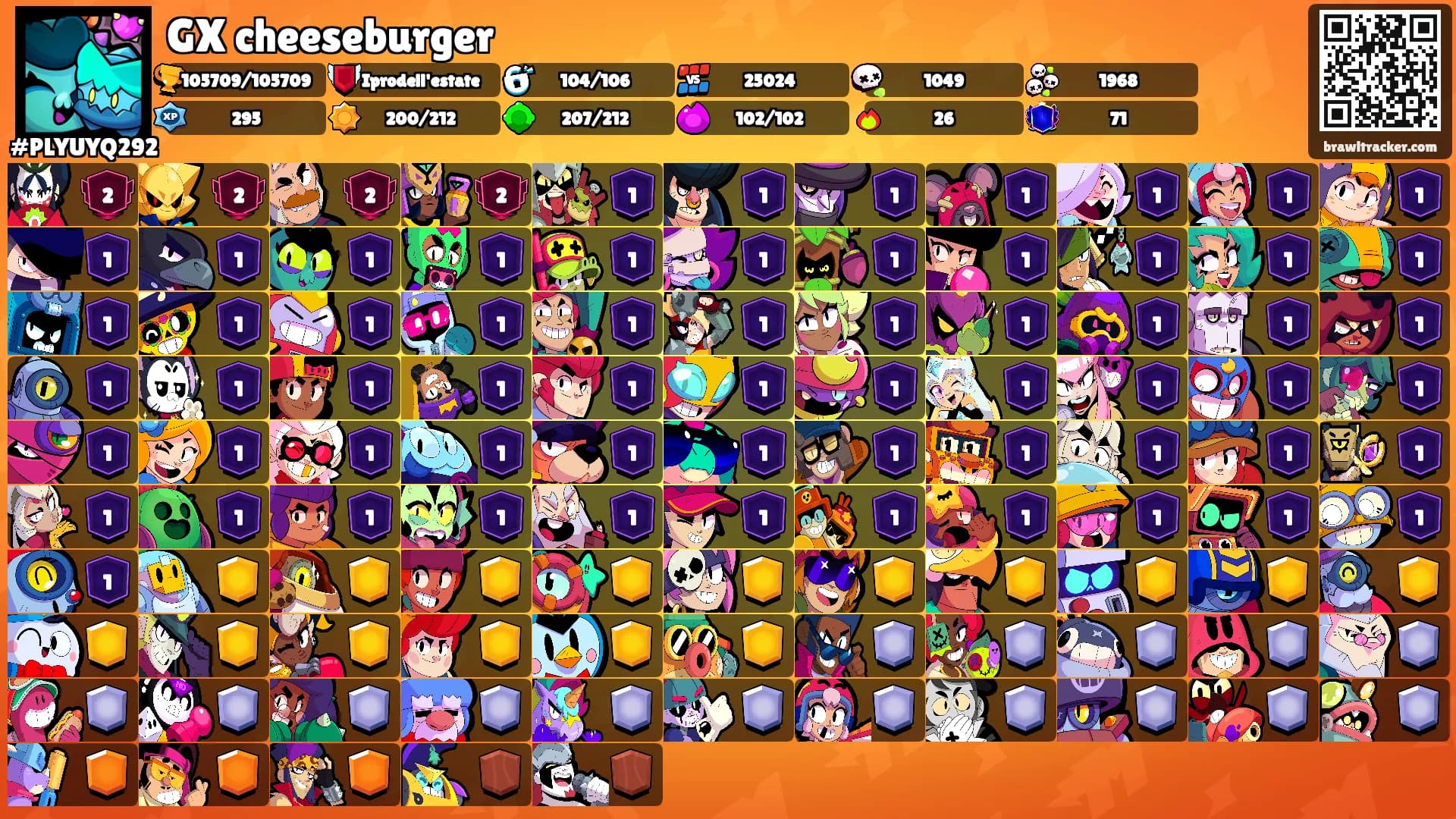 GX cheeseburger's Ranks