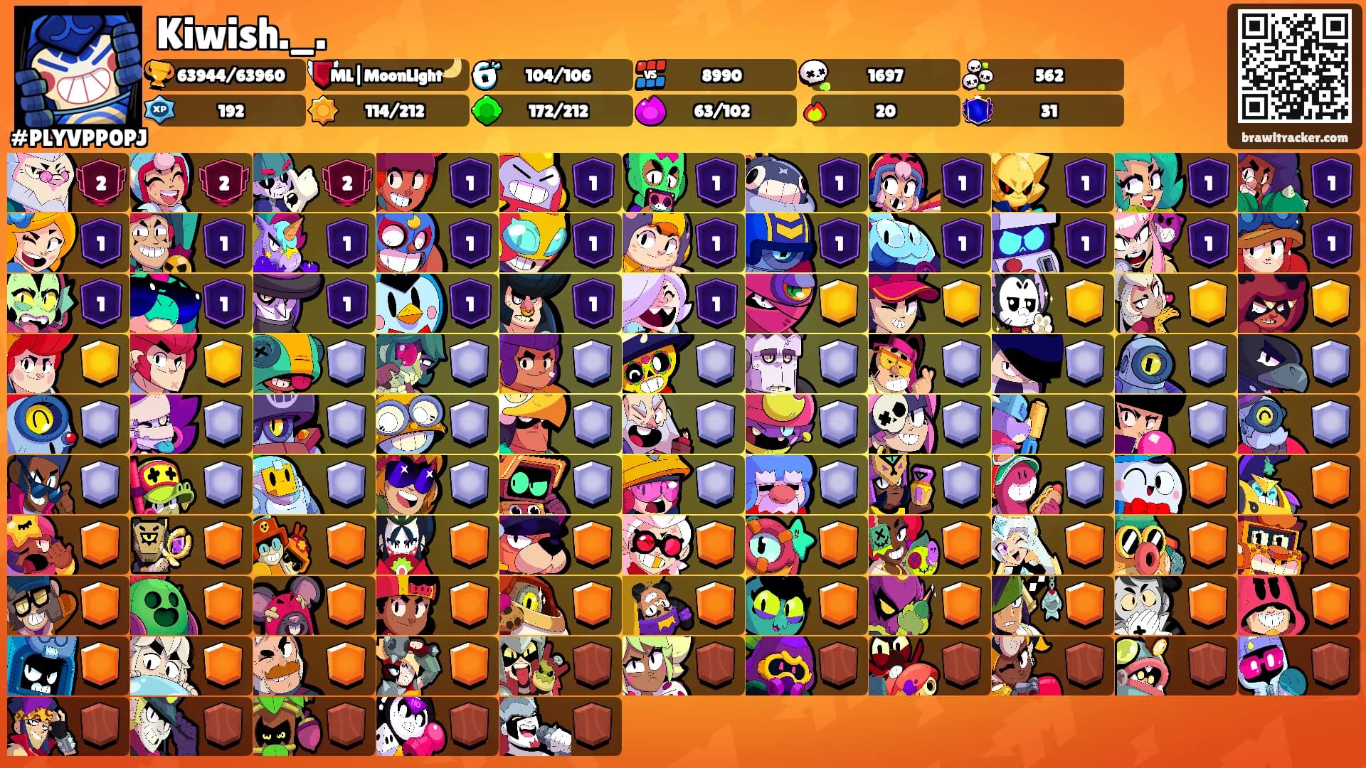 Kiwish._.'s Ranks