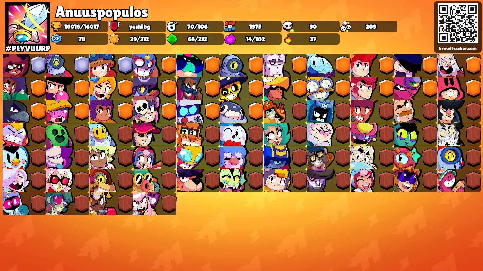 Anuuspopulos's Ranks