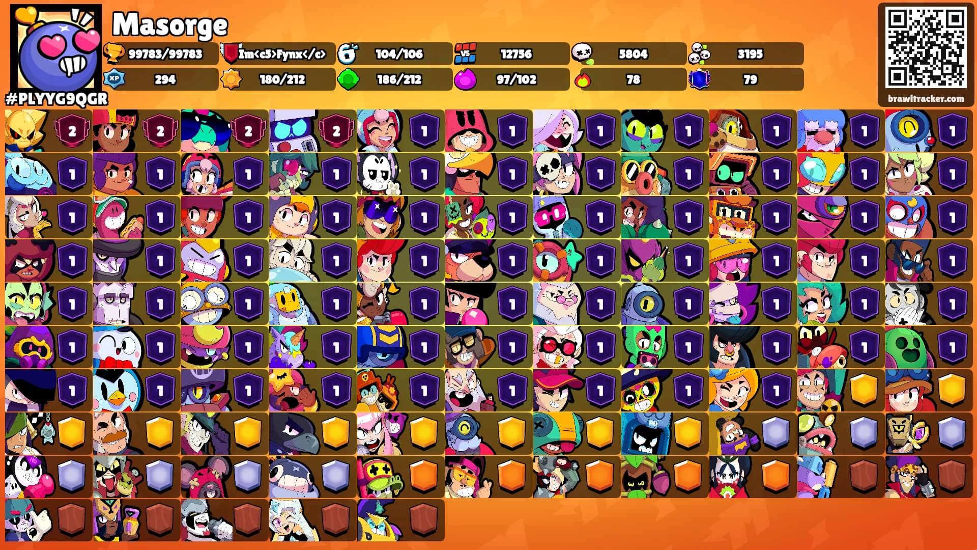 Masorge's Ranks