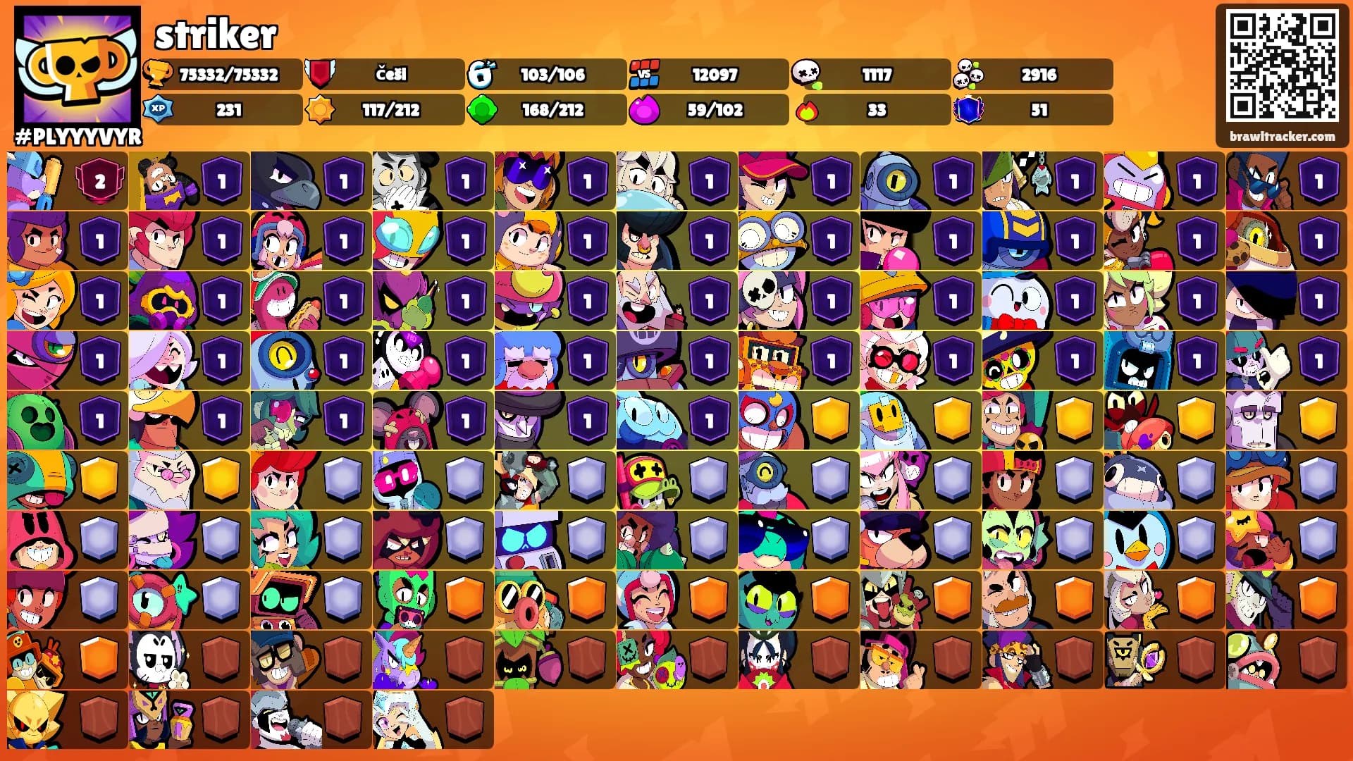 striker's Ranks