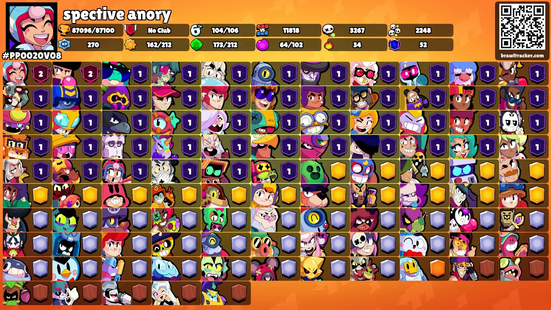 spective anory's Ranks