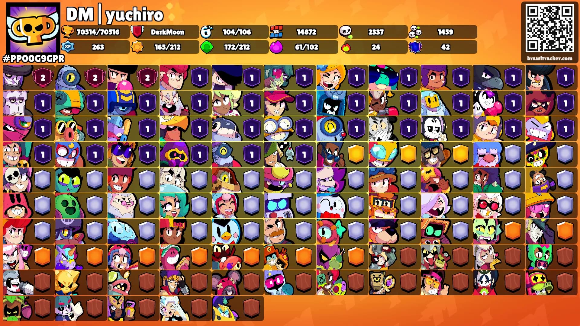 DM|yuchiro ✨'s Ranks