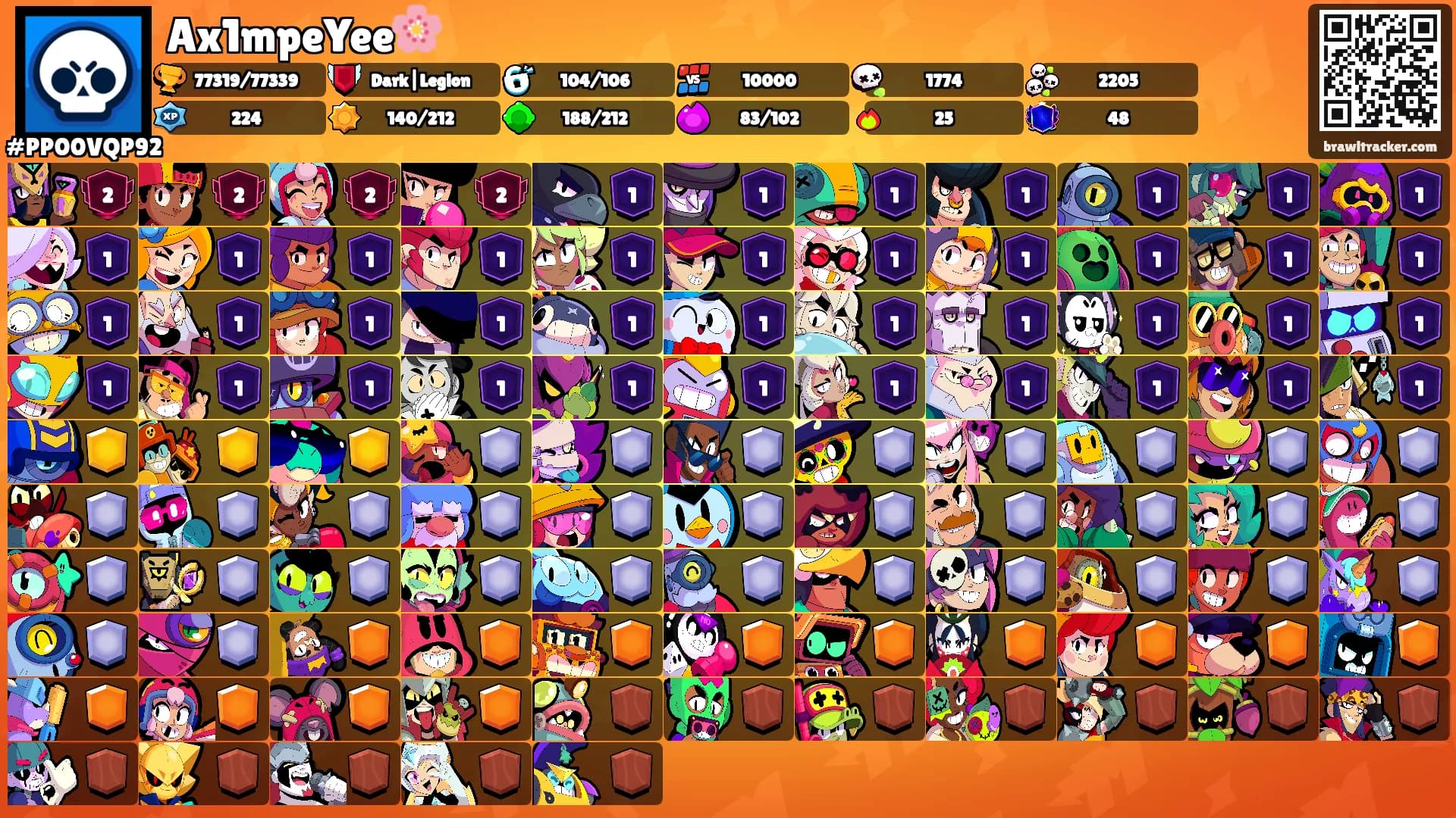 Ax1mpeYee🌸's Ranks