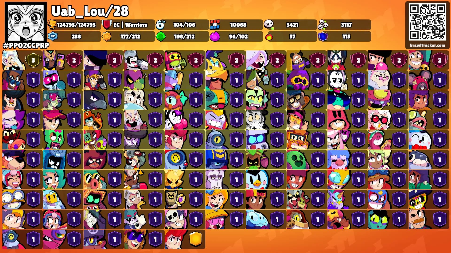 Uab_Lou/28's Ranks