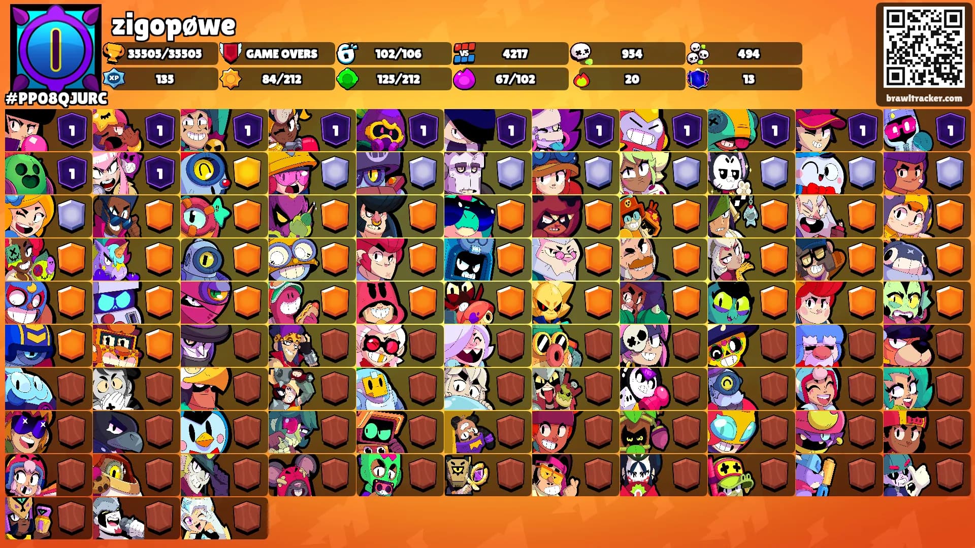 zigopøwe's Ranks