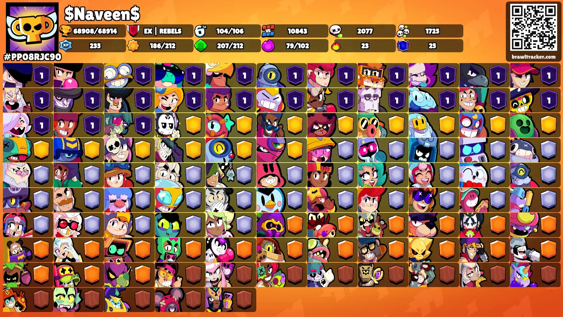 $Naveen$'s Ranks