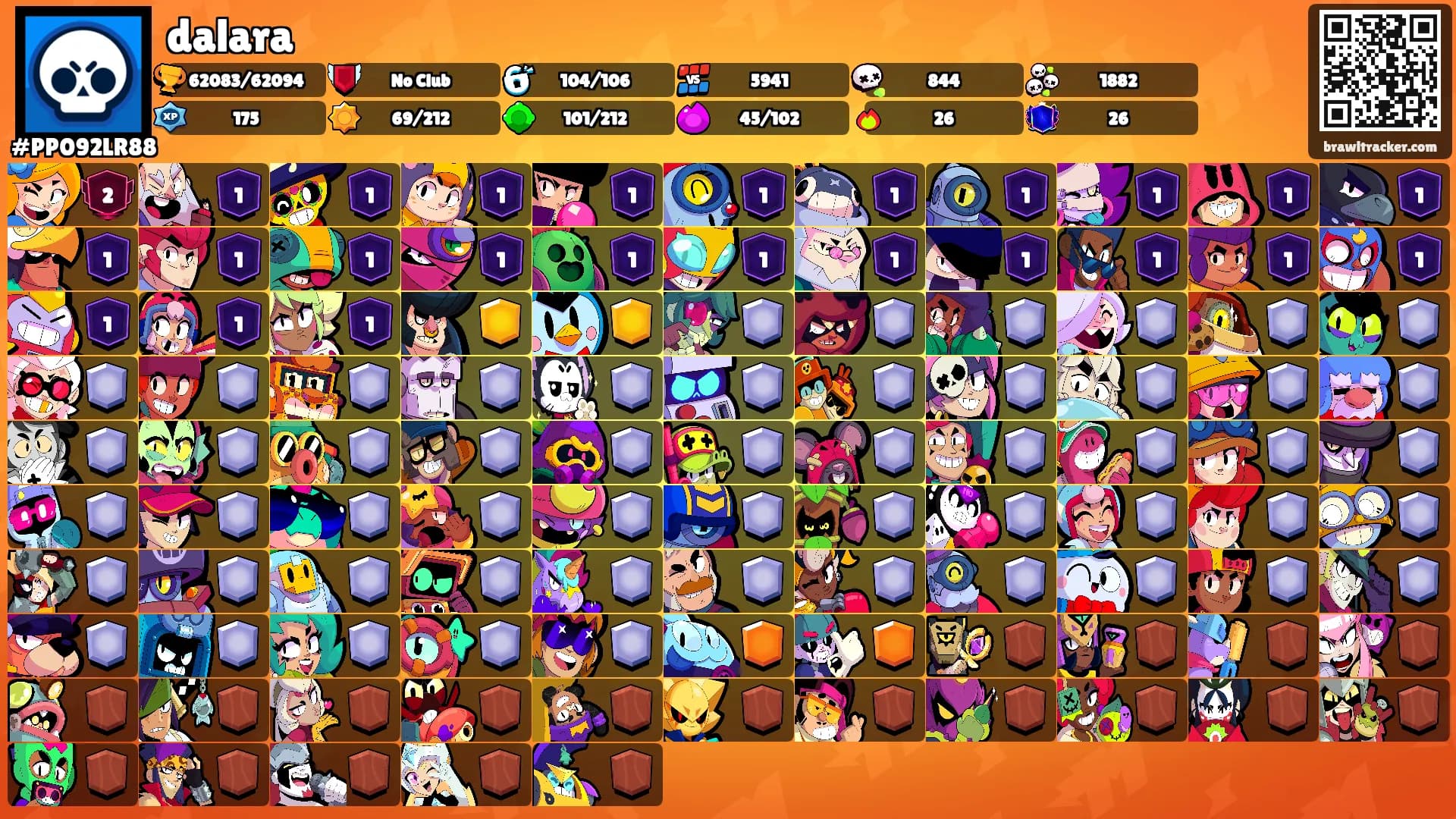 dalara's Ranks