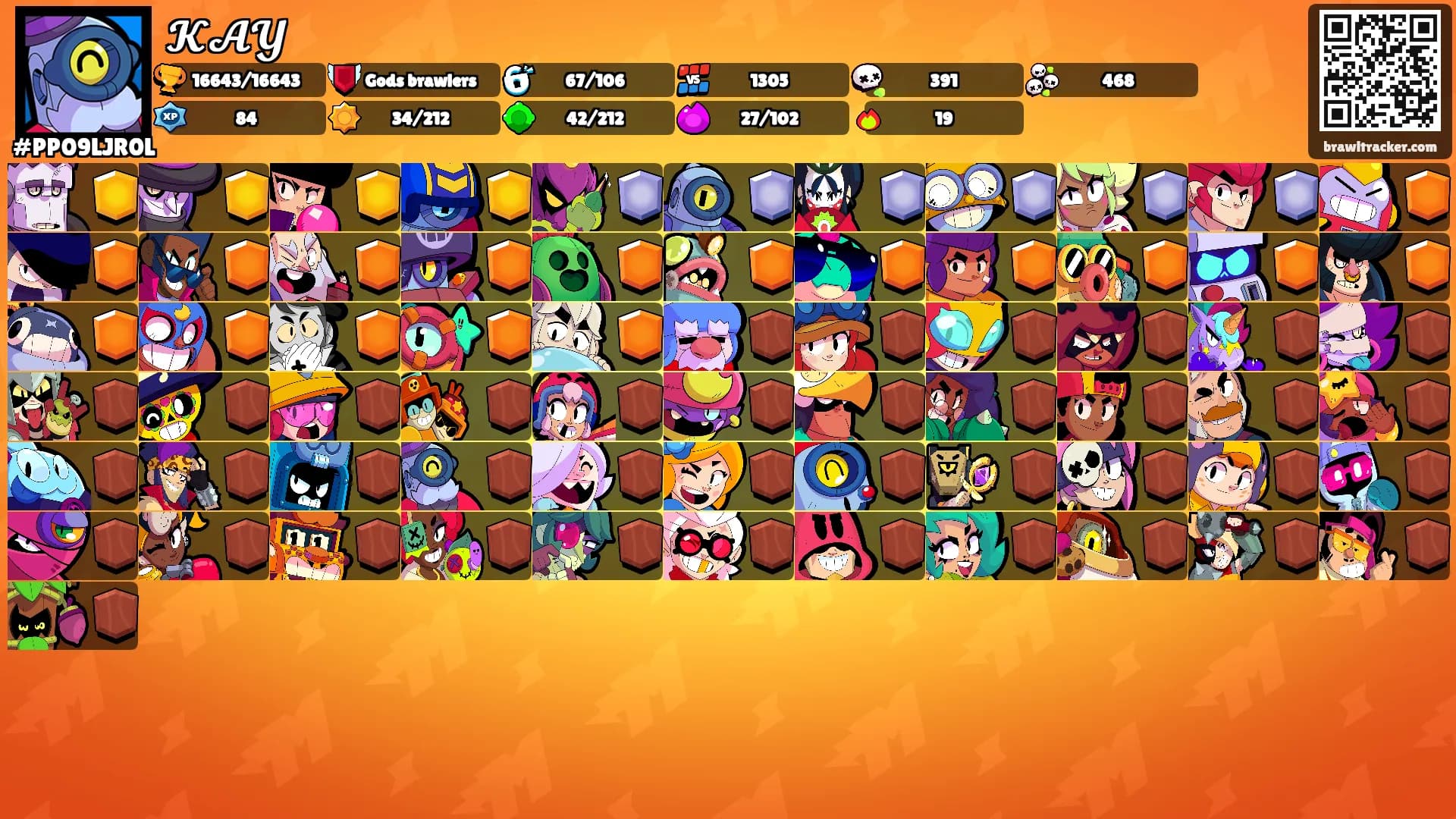 𝓚𝓐𝓨's Ranks