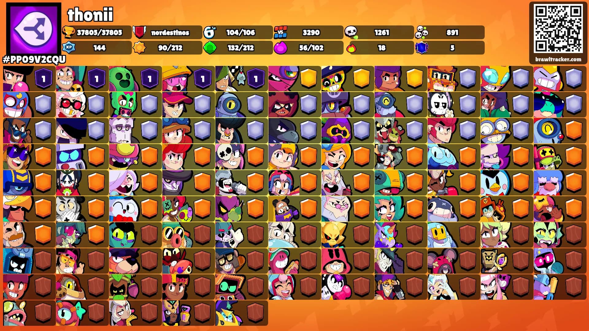 thonii's Ranks