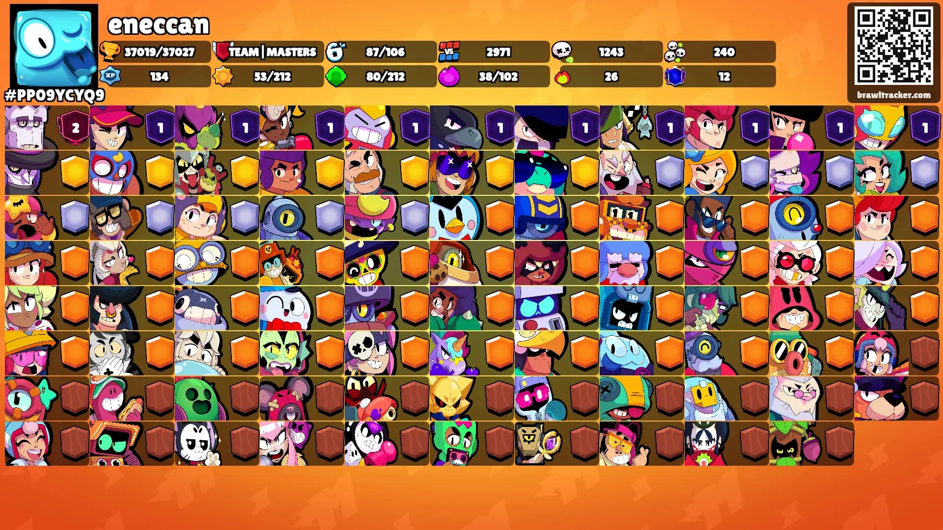 eneccan's Ranks