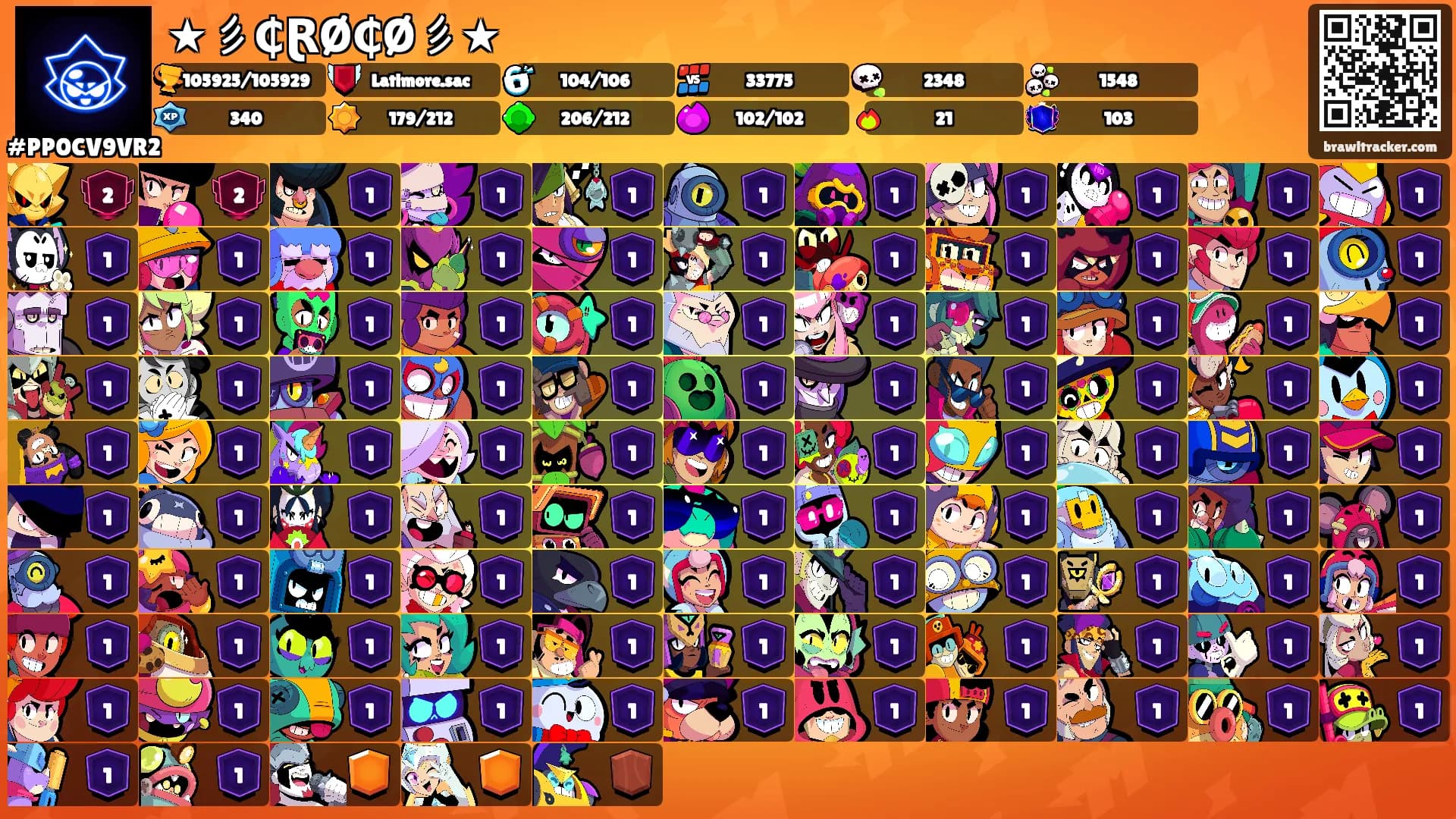 ★彡₵ⱤØ₵Ø彡★'s Ranks