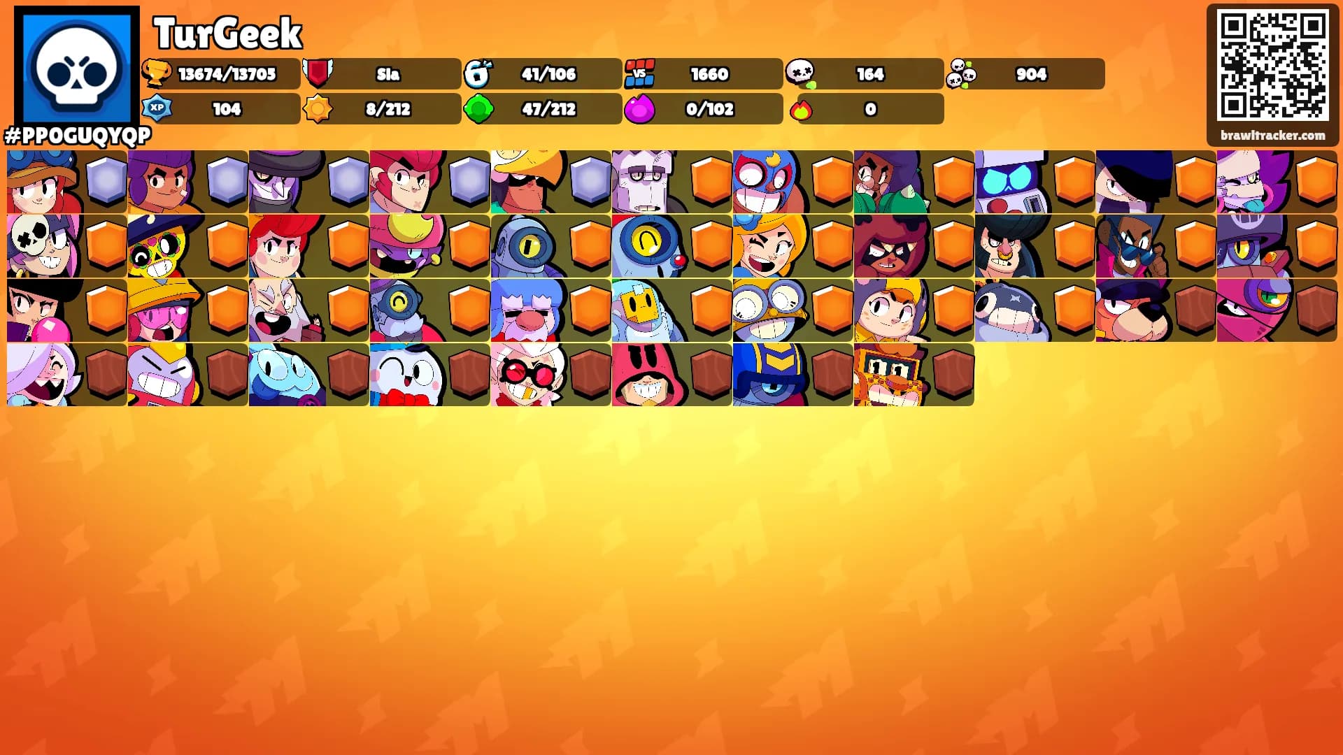 TurGeek's Ranks