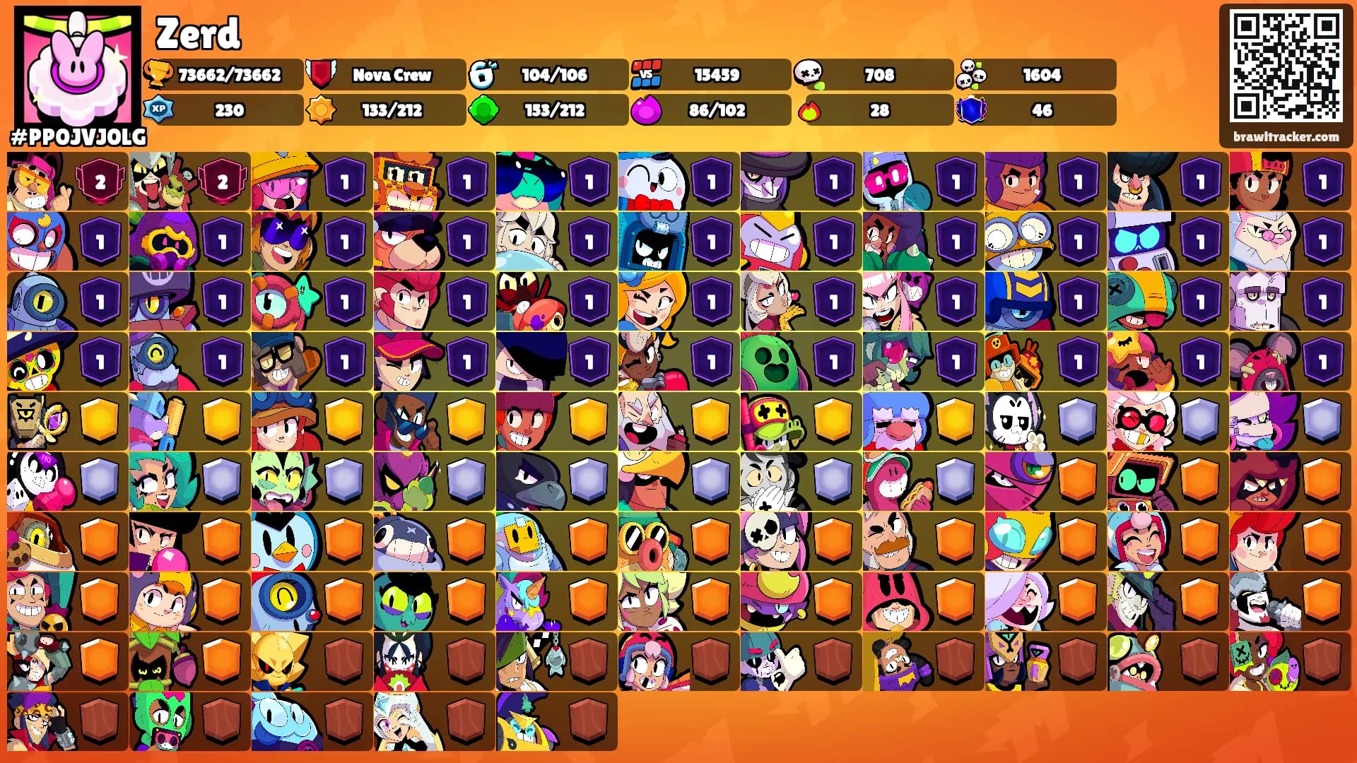 Zerd's Ranks