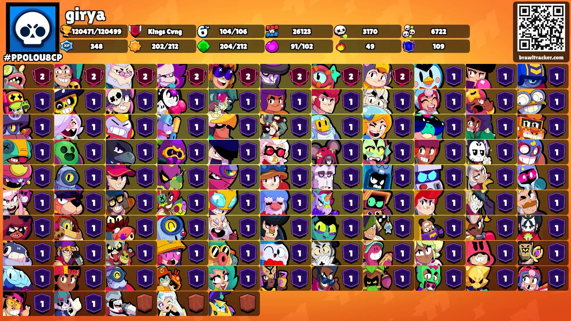 girya's Ranks