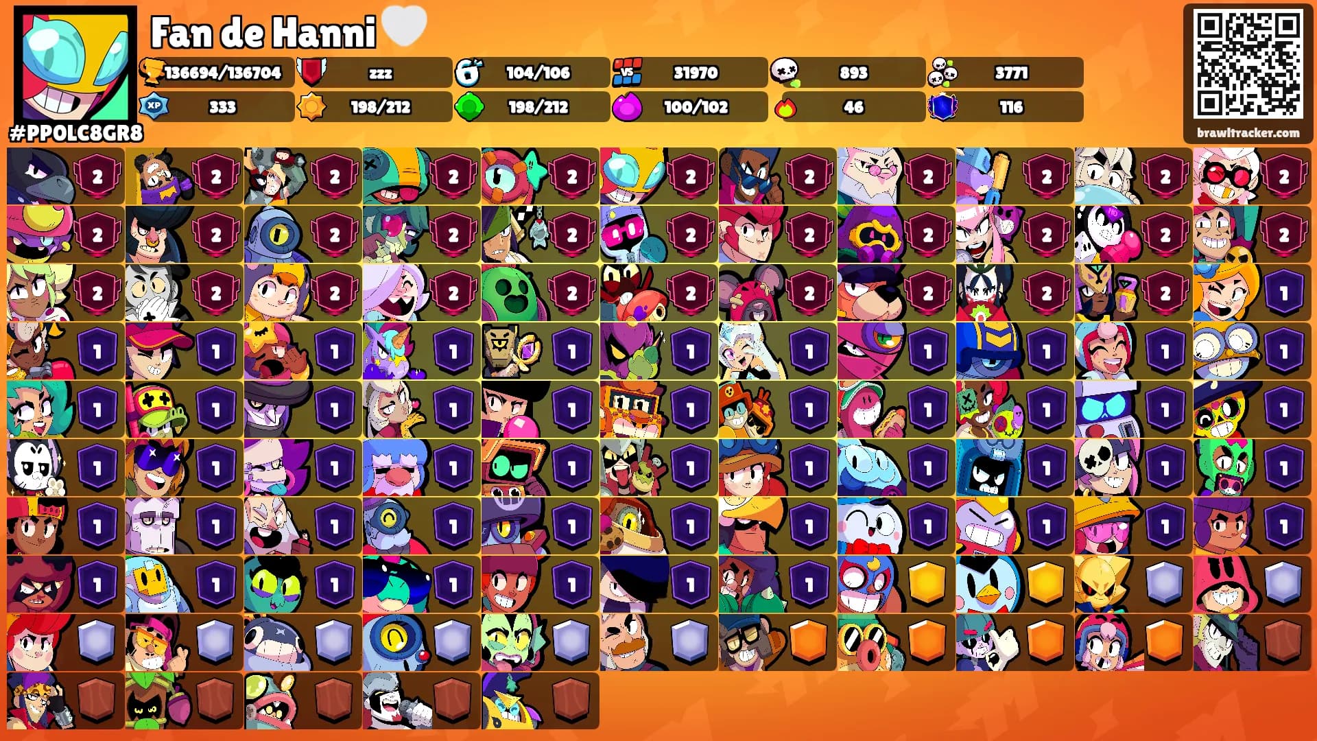 Fan de Hanni 🤍's Ranks
