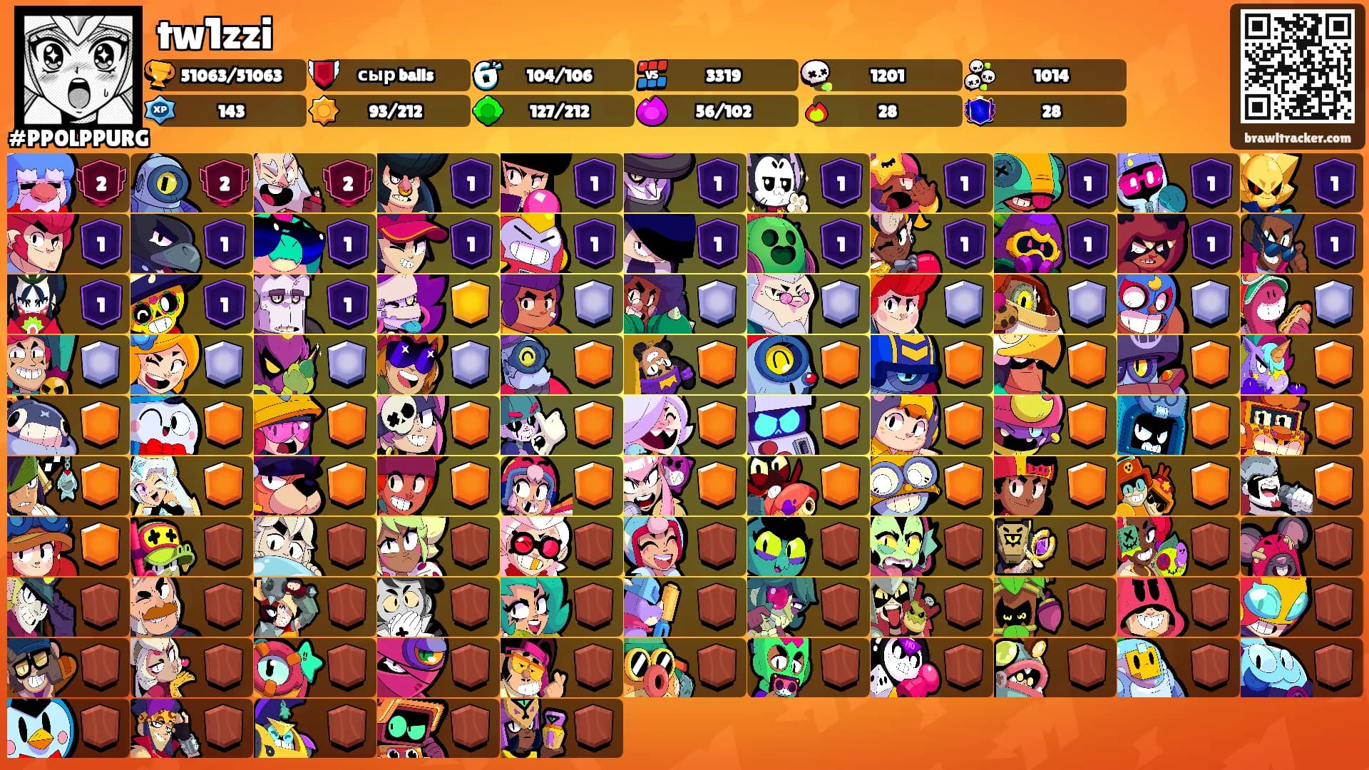tw1zzi's Ranks