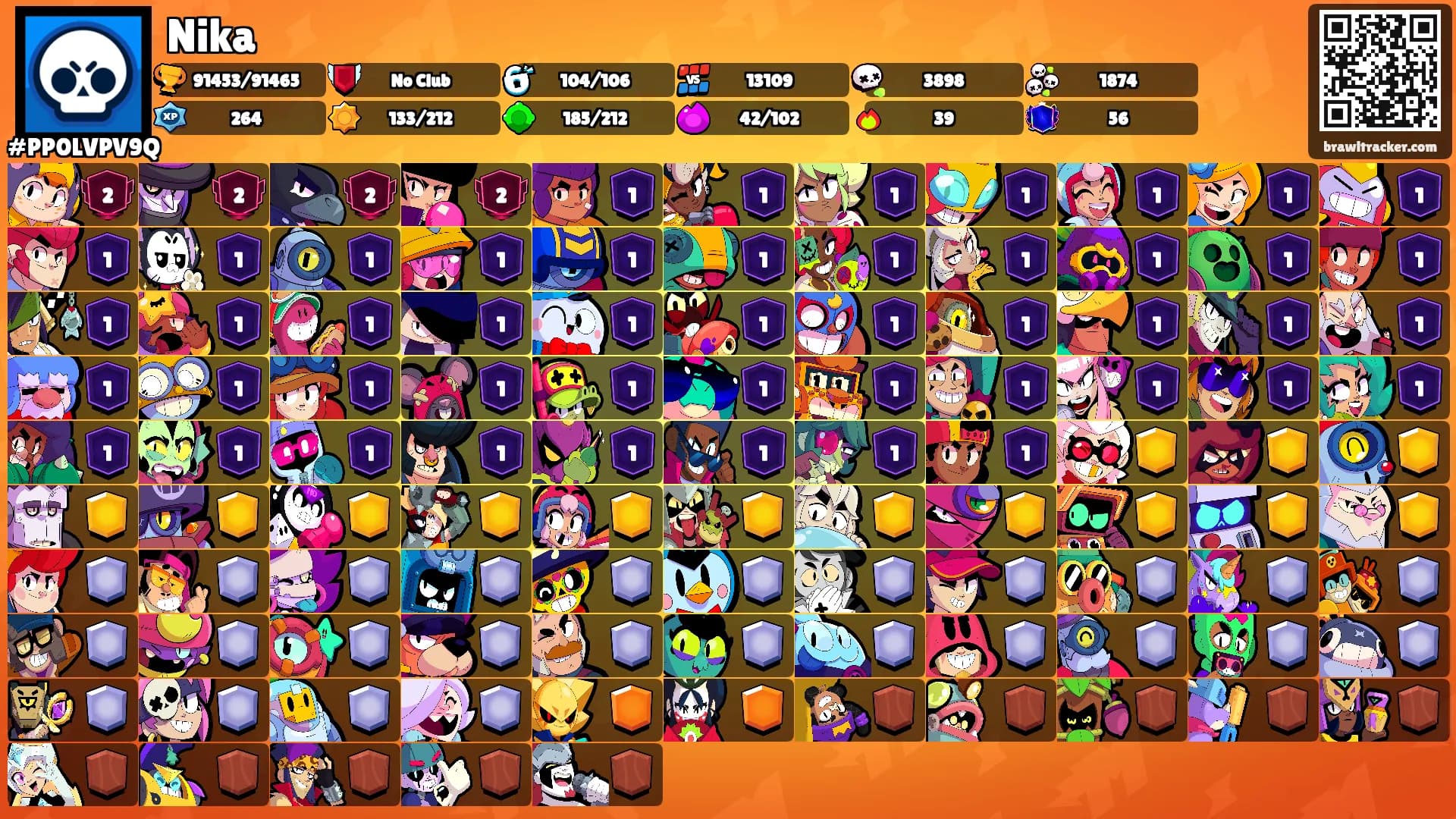 Nika's Ranks