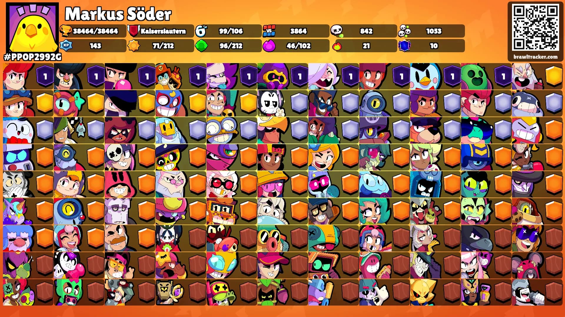 Markus Söder's Ranks