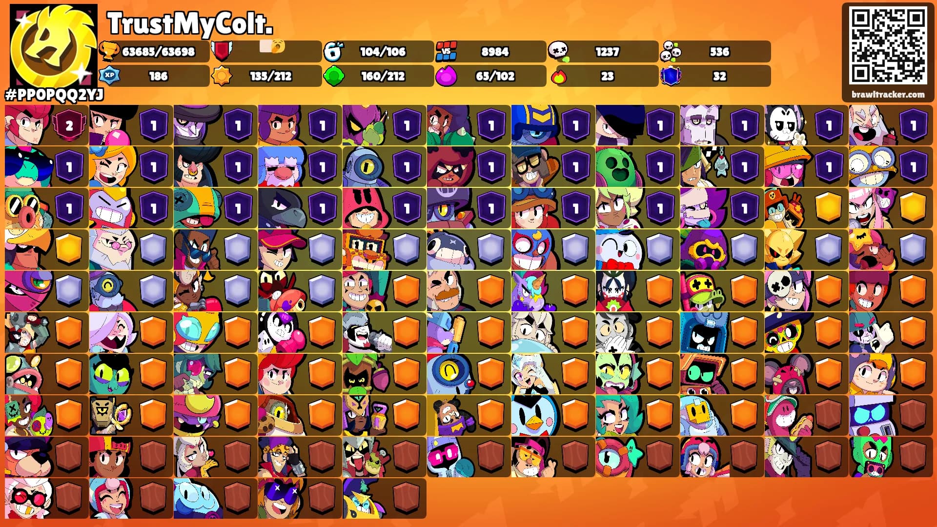 TrustMyColt.'s Ranks