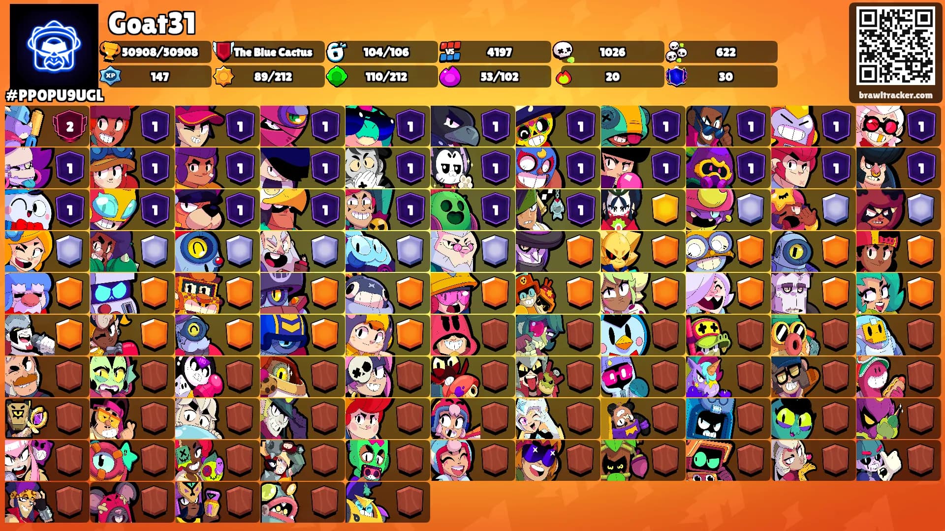 Goat31's Ranks